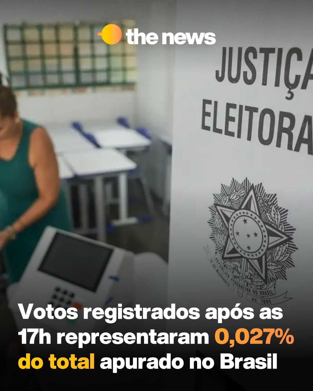 Votos após as 17h representaram 0,027% do total e não mudariam o resultado