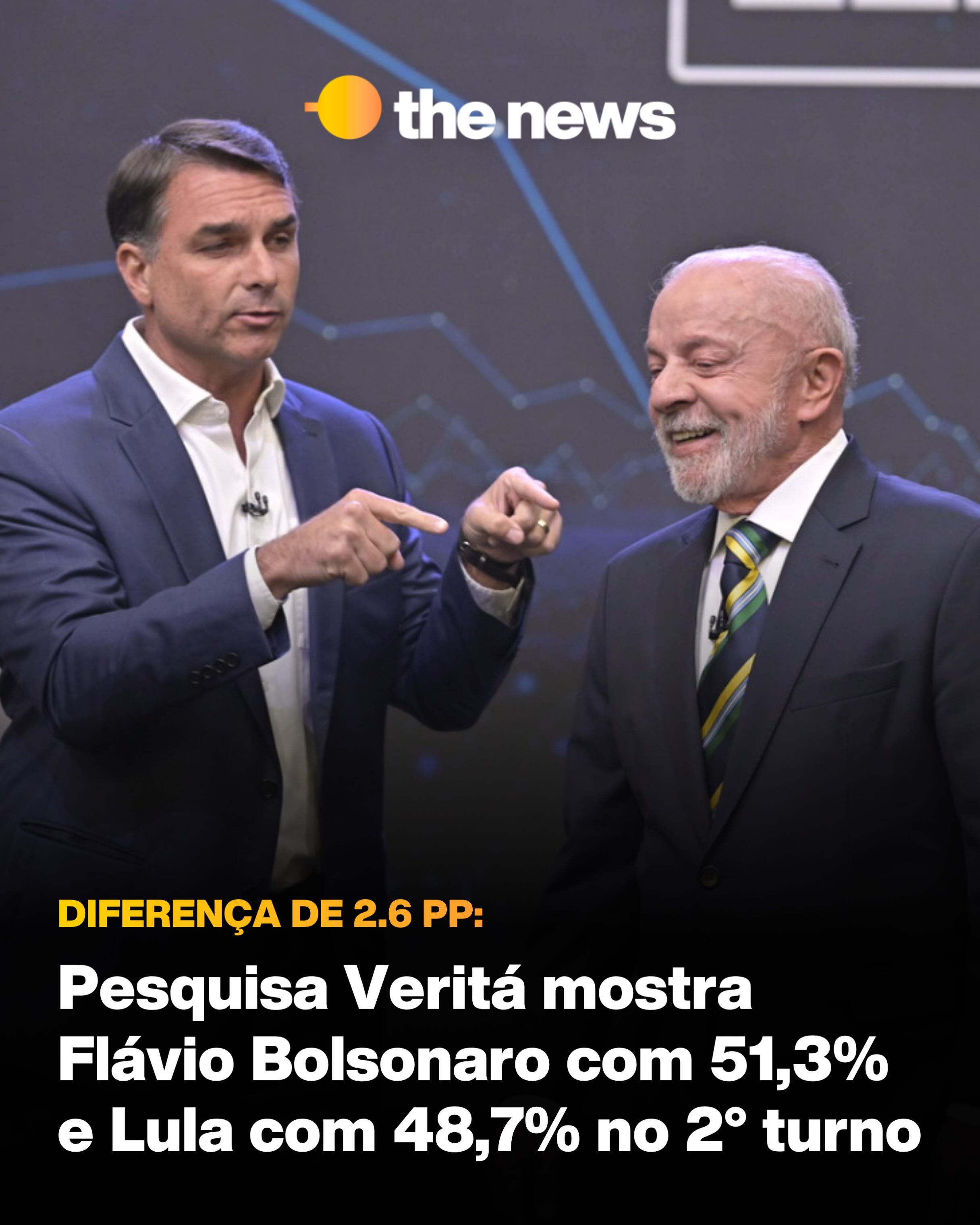Instituto Veritá: Flávio Bolsonaro lidera com 51,3% e Lula tem 48,7% no 2º turno